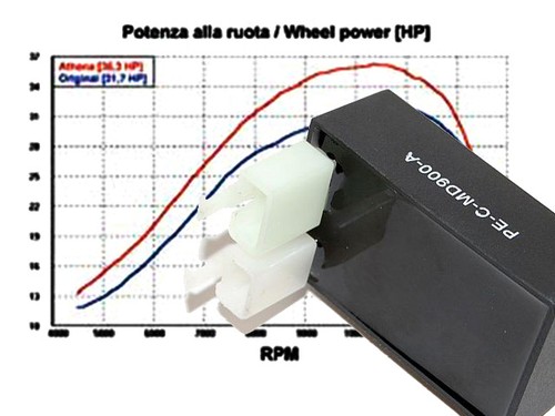 Centralina cdi per - centralina, ducati